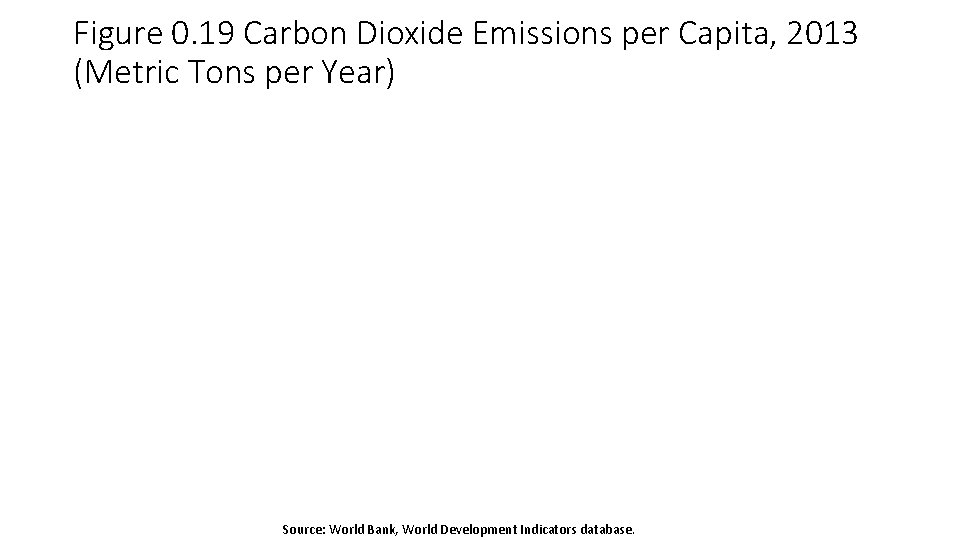 Figure 0. 19 Carbon Dioxide Emissions per Capita, 2013 (Metric Tons per Year) Source: