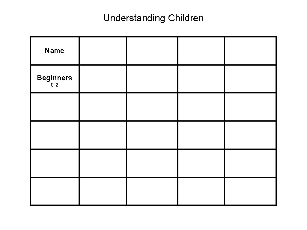 Understanding Children Name Beginners 0 -2 