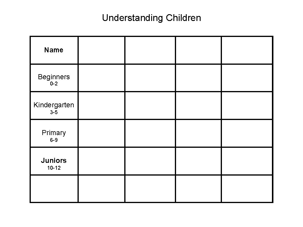 Understanding Children Name Beginners 0 -2 Kindergarten 3 -5 Primary 6 -9 Juniors 10