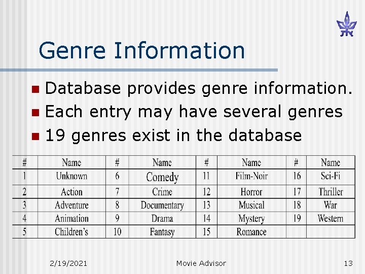 Genre Information Database provides genre information. n Each entry may have several genres n