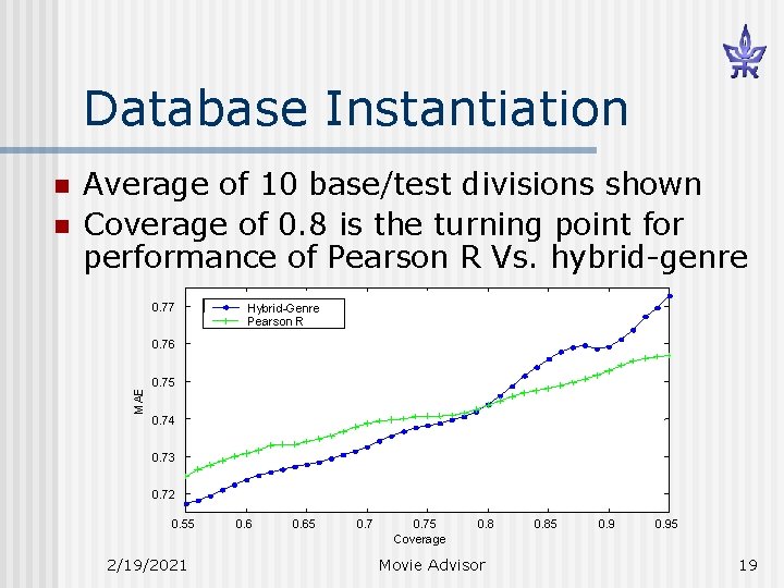 Database Instantiation n Average of 10 base/test divisions shown Coverage of 0. 8 is