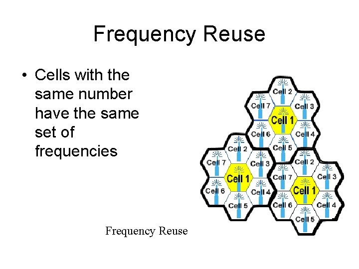 Frequency Reuse • Cells with the same number have the same set of frequencies