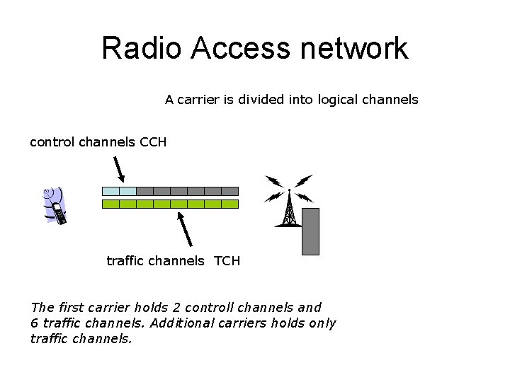 Radio Access network A carrier is divided into logical channels control channels CCH traffic