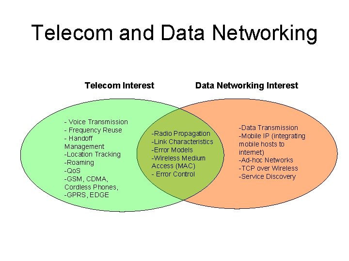 Telecom and Data Networking Telecom Interest - Voice Transmission - Frequency Reuse - Handoff