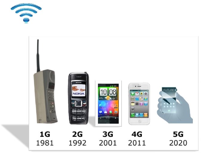 EVOLUTION OF 1 G TO 5 G TECHNOLOGY 