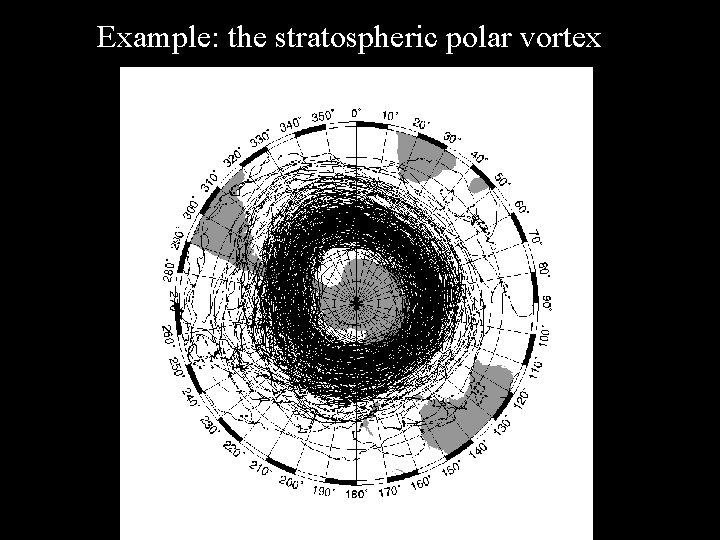 Example: the stratospheric polar vortex 