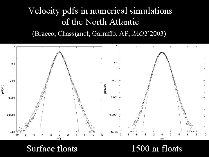 Velocity pdfs in numerical simulations of the North Atlantic (Bracco, Chassignet, Garraffo, AP, JAOT