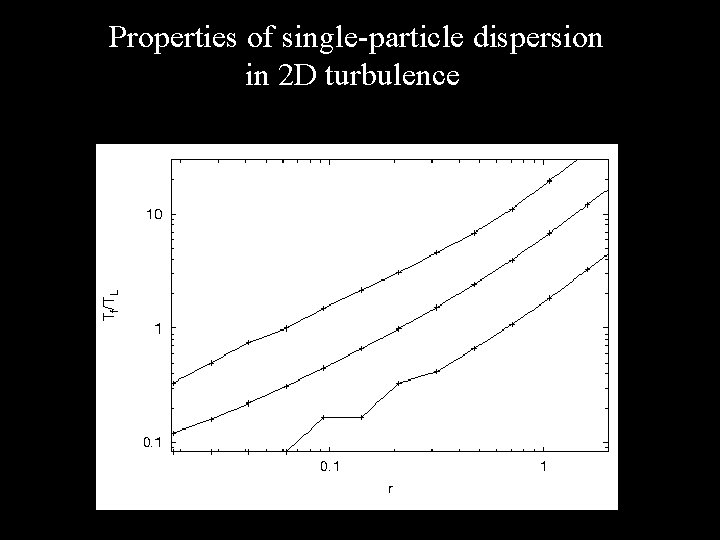 Properties of single-particle dispersion in 2 D turbulence 