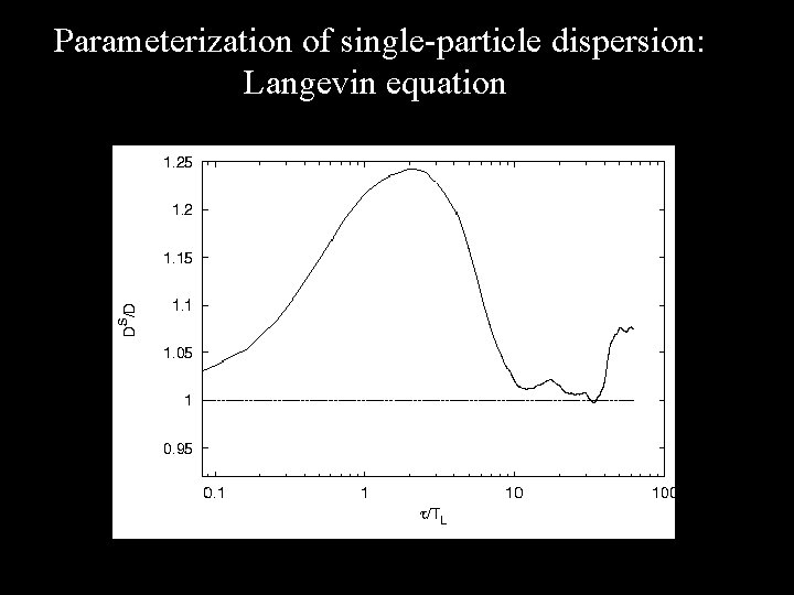 Parameterization of single-particle dispersion: Langevin equation 