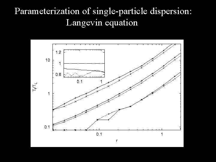 Parameterization of single-particle dispersion: Langevin equation 