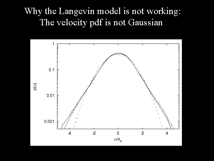 Why the Langevin model is not working: The velocity pdf is not Gaussian 