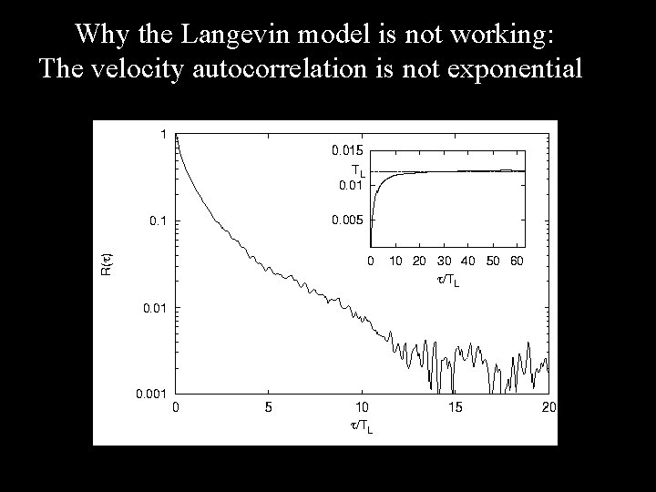 Why the Langevin model is not working: The velocity autocorrelation is not exponential 