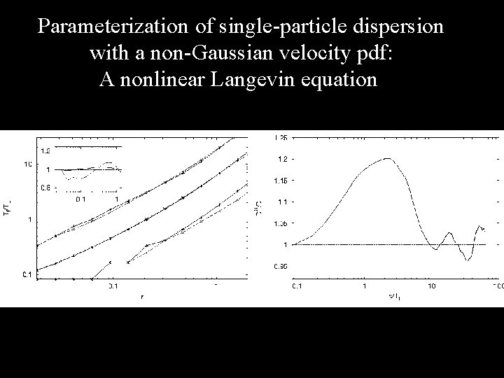 Parameterization of single-particle dispersion with a non-Gaussian velocity pdf: A nonlinear Langevin equation 