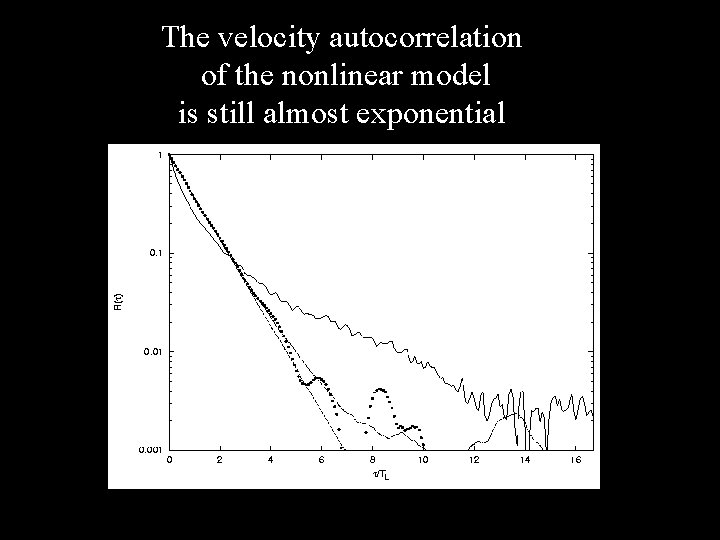 The velocity autocorrelation of the nonlinear model is still almost exponential 