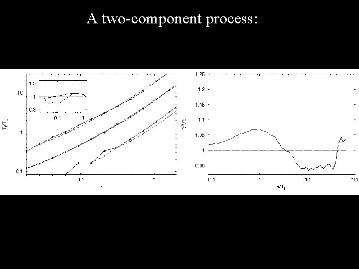 A two-component process: 
