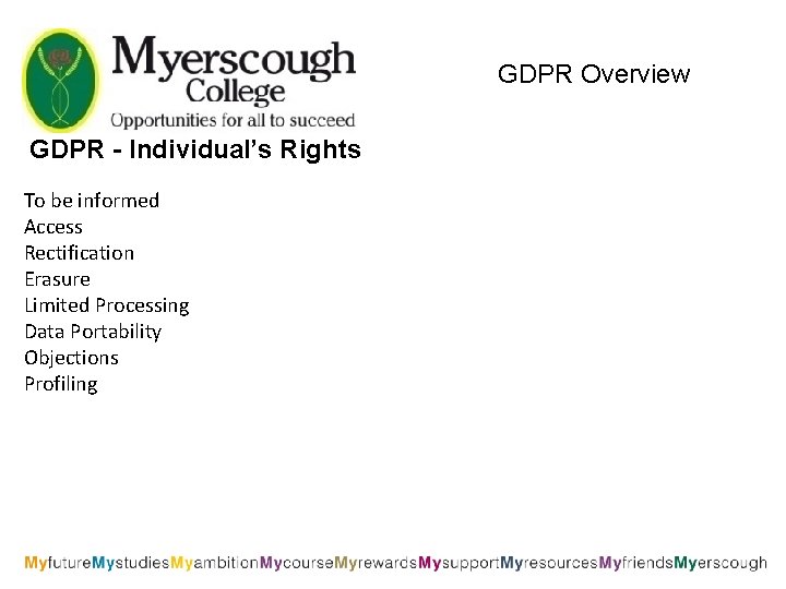 GDPR Overview GDPR - Individual’s Rights To be informed Access Rectification Erasure Limited Processing