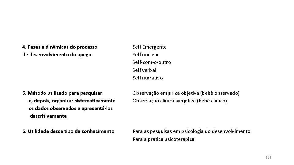 4. Fases e dinâmicas do processo de desenvolvimento do apego Self Emergente Self nuclear 4. Fases e dinâmicas do processo de desenvolvimento do apego Self Emergente Self nuclear