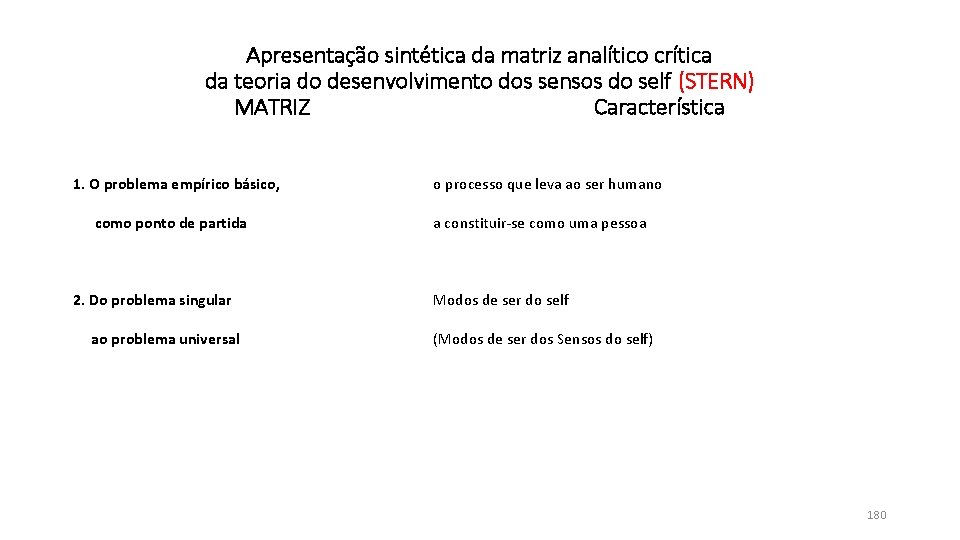 Apresentação sintética da matriz analítico crítica da teoria do desenvolvimento dos sensos do self Apresentação sintética da matriz analítico crítica da teoria do desenvolvimento dos sensos do self