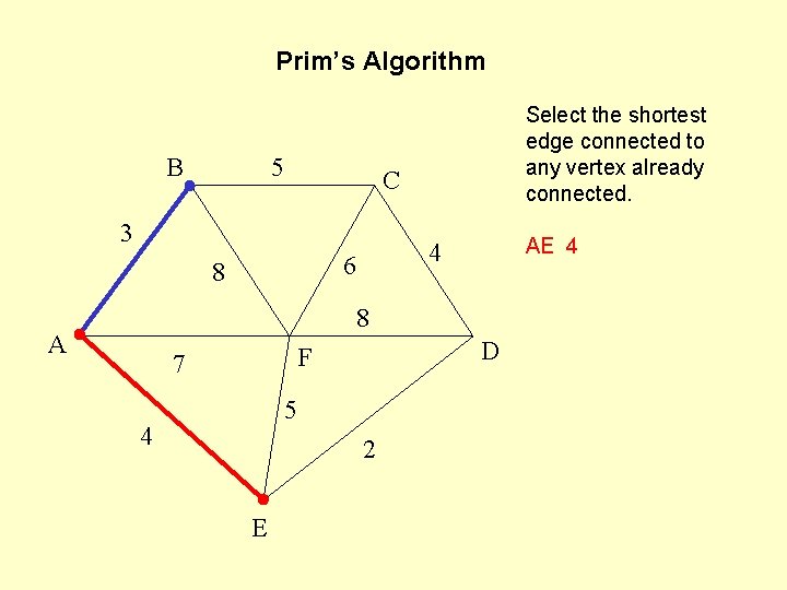 Prim’s Algorithm B 5 Select the shortest edge connected to any vertex already connected.