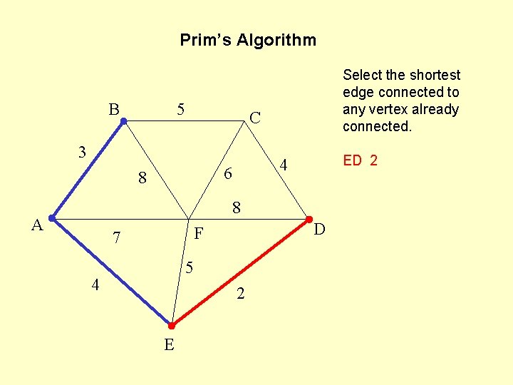 Prim’s Algorithm B 5 Select the shortest edge connected to any vertex already connected.