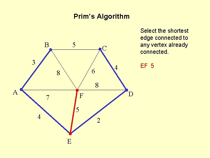 Prim’s Algorithm B 5 Select the shortest edge connected to any vertex already connected.