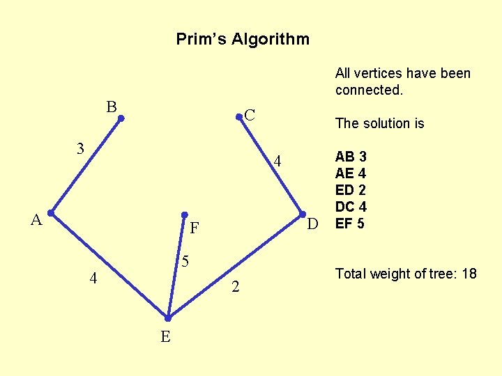 Prim’s Algorithm All vertices have been connected. B C 3 The solution is 4