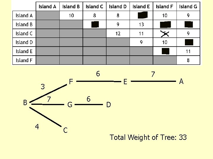 F 3 7 B 4 6 G C 6 E 7 A D Total