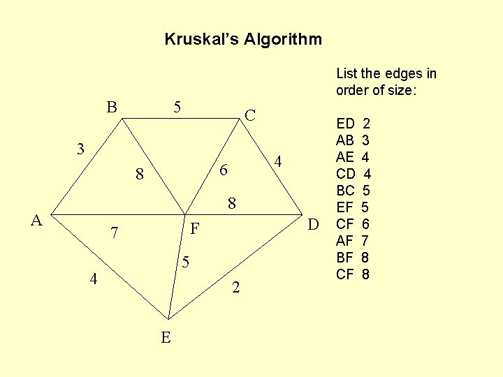 Kruskal’s Algorithm B List the edges in order of size: 5 C 3 4