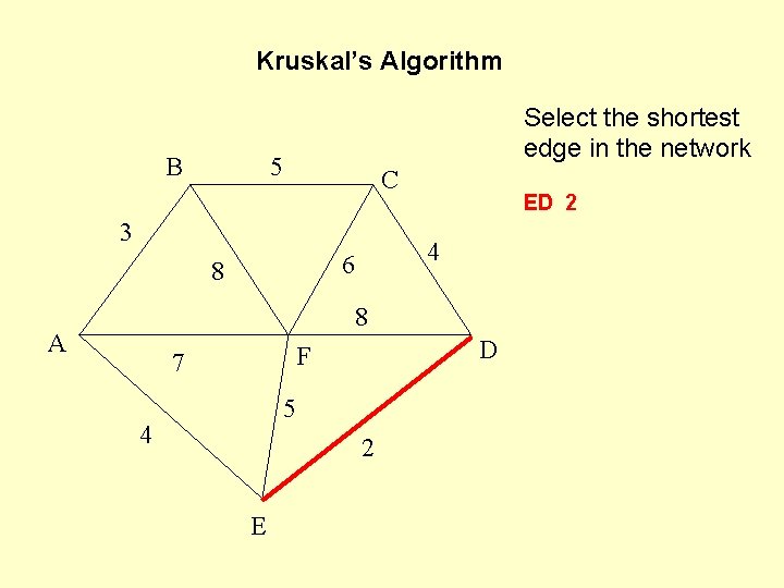 Kruskal’s Algorithm B Select the shortest edge in the network 5 C 3 4