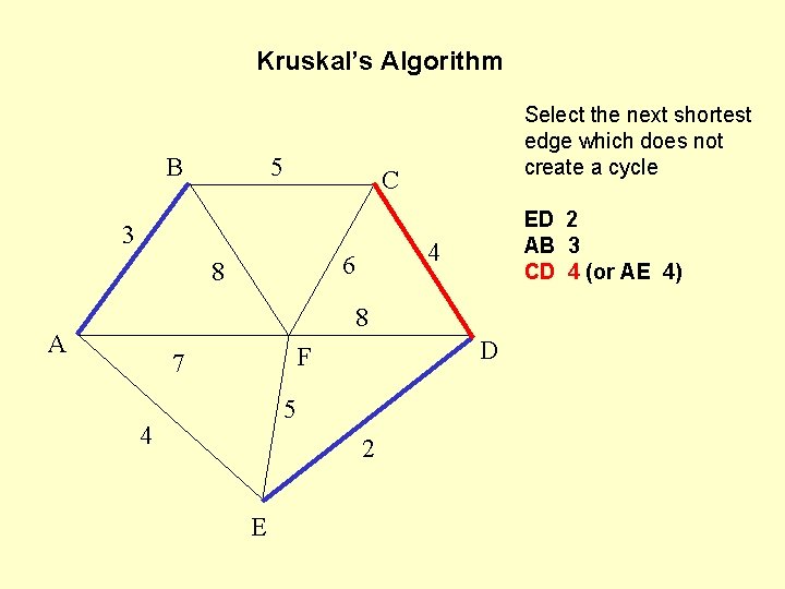 Kruskal’s Algorithm B 5 Select the next shortest edge which does not create a