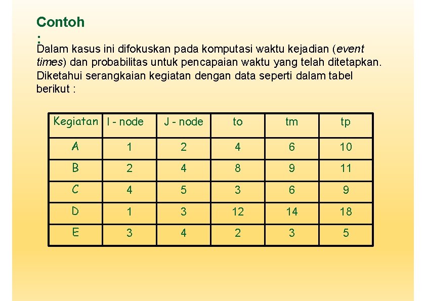 Contoh : Dalam kasus ini difokuskan pada komputasi waktu kejadian (event times) dan probabilitas