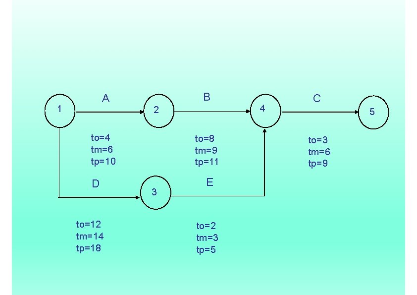 A 1 B 2 to=4 tm=6 tp=10 D to=12 tm=14 tp=18 to=8 tm=9 tp=11