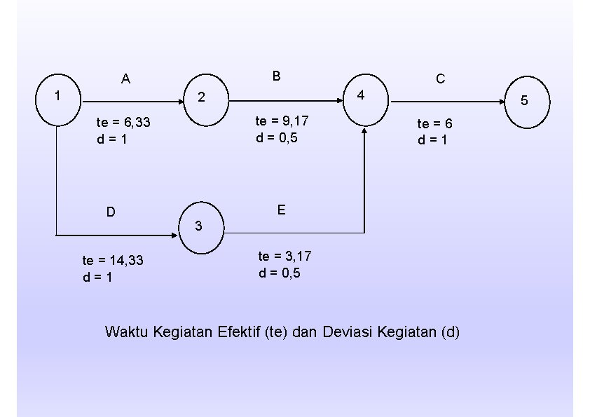 B A 1 4 2 te = 9, 17 d = 0, 5 te