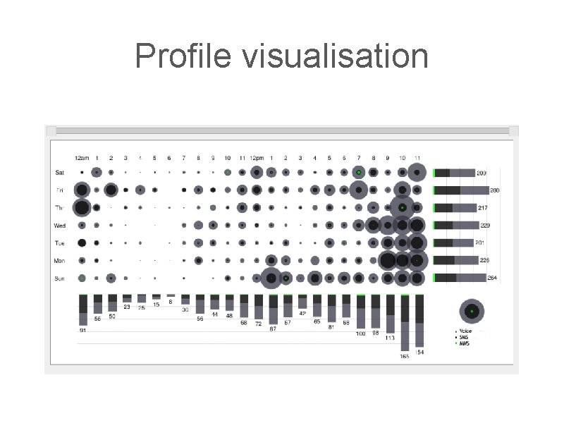 Profile visualisation 