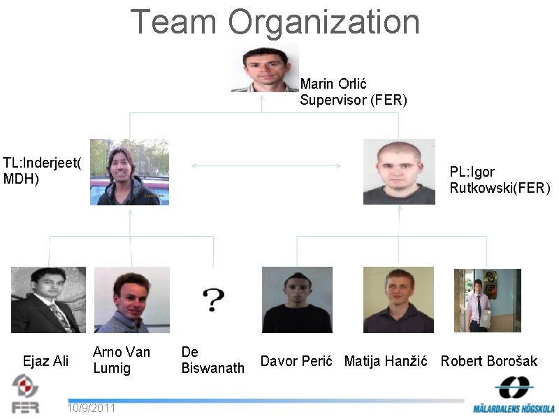 Team Organization Marin Orlić Supervisor (FER) TL: Inderjeet( MDH) Ejaz Ali PL: Igor Rutkowski(FER)