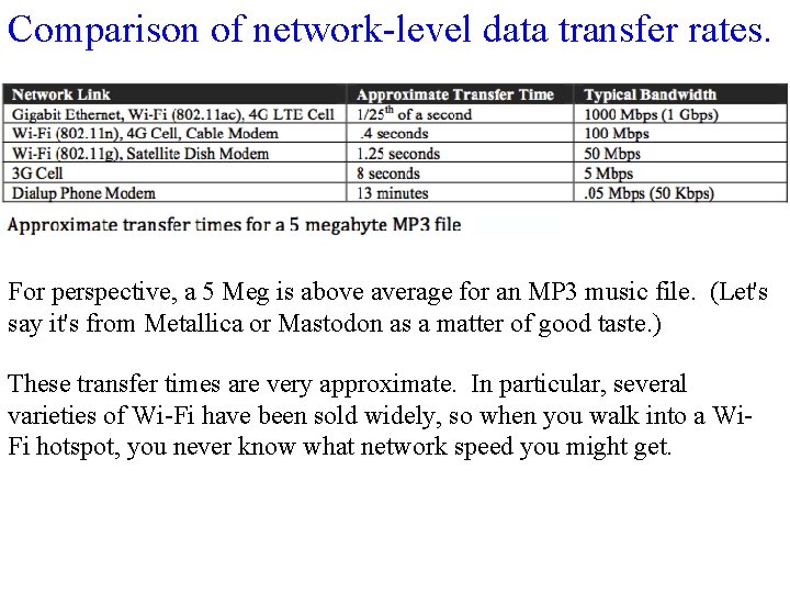 Comparison of network-level data transfer rates. For perspective, a 5 Meg is above average