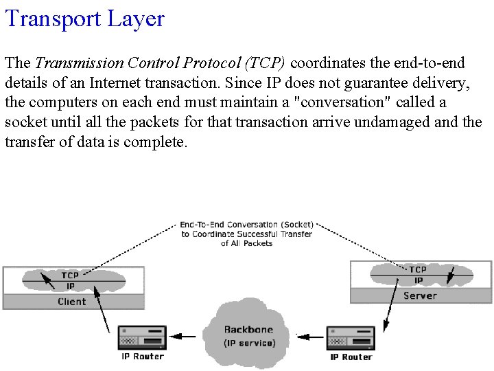 Transport Layer The Transmission Control Protocol (TCP) coordinates the end-to-end details of an Internet