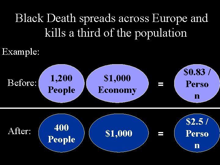 Black Death spreads across Europe and kills a third of the population Example: Before: Black Death spreads across Europe and kills a third of the population Example: Before: