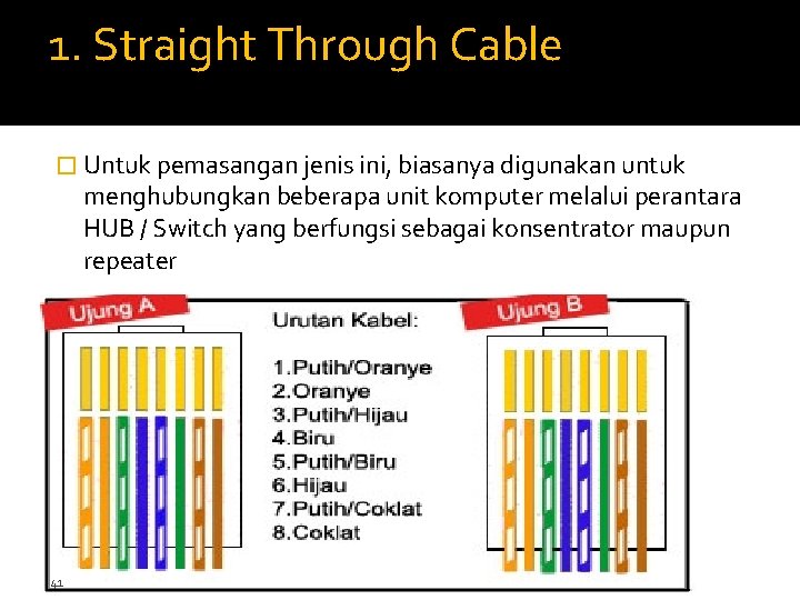 1. Straight Through Cable � Untuk pemasangan jenis ini, biasanya digunakan untuk menghubungkan beberapa