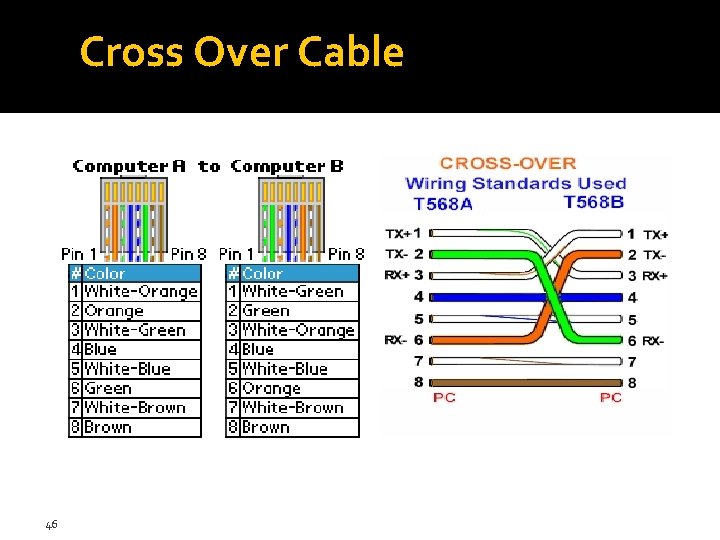 Cross Over Cable 46 