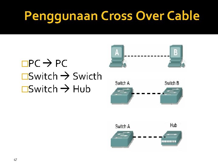 Penggunaan Cross Over Cable �PC PC �Switch Swicth �Switch Hub 47 