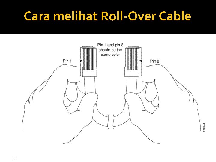 Cara melihat Roll-Over Cable 51 