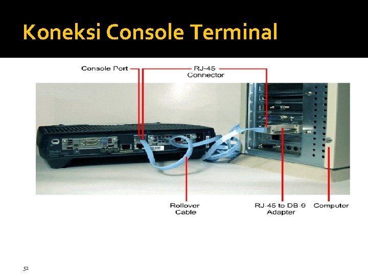 Koneksi Console Terminal 52 
