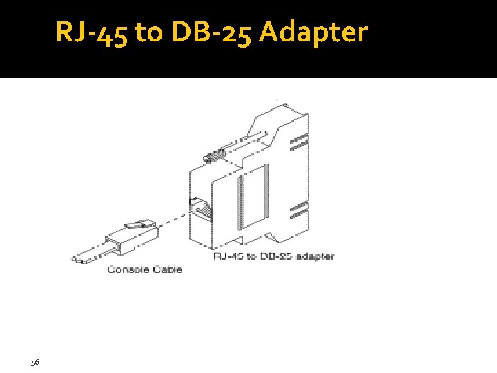 RJ-45 to DB-25 Adapter 56 