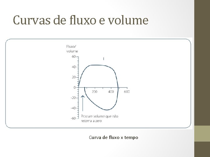 Curvas de fluxo e volume Curva de fluxo x tempo 