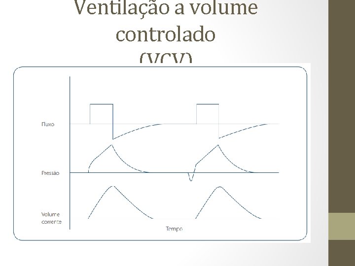 Ventilação a volume controlado (VCV) 