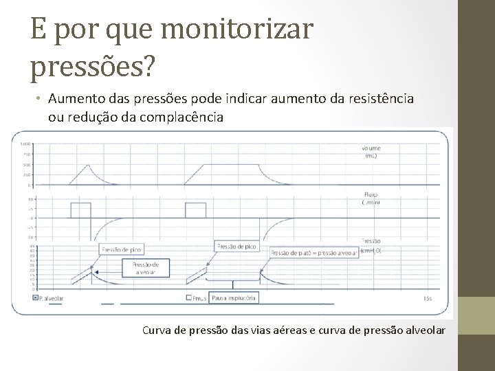 E por que monitorizar pressões? • Aumento das pressões pode indicar aumento da resistência