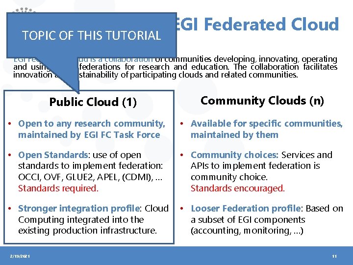 TOPIC OF THIS TUTORIAL EGI Federated Cloud is a collaboration of communities developing, innovating,