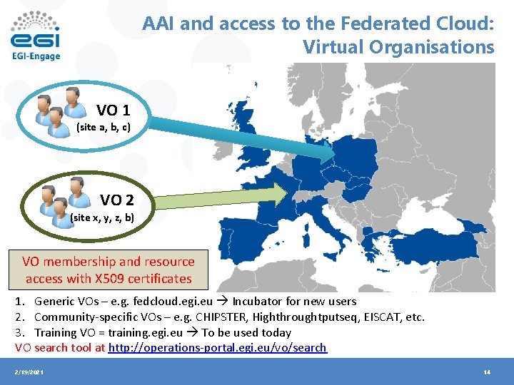 AAI and access to the Federated Cloud: Virtual Organisations VO 1 (site a, b,