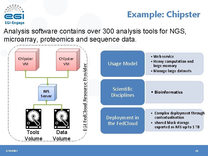 Example: Chipster VM NFS Server Tools Volume 2/19/2021 Data Volume EGI Fed. Cloud Resource